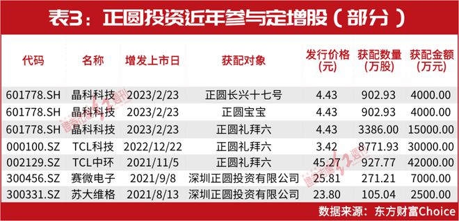 人氣比肩林園的"高手"罕見出手!"超級牛散"時隔一年出山買了這些