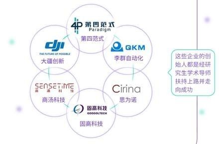 香港宣布打造“世界新硅谷”！“香港+深圳+東莞”協同引爆粵港澳大灣區科技新浪潮