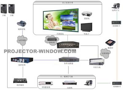 東平科技 多媒體會議系統顯示方案引領企業協作新潮流